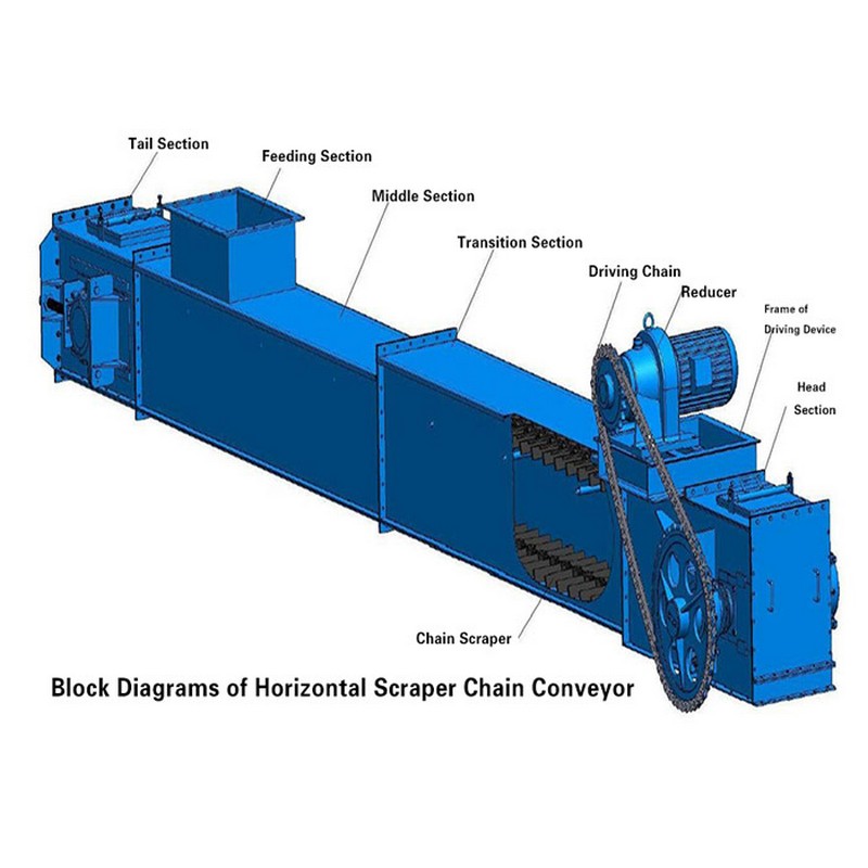 ms horizontal scraper conveyor 8